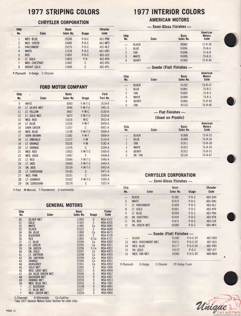 1977 Ford Paint Charts Acme 5